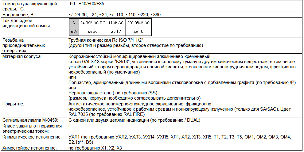 Пост индикации взрывозащищенный Exed sa-l