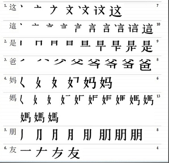 В статье использованы материалы с сайтаhttps://lingust.ru/chinese/chinese-lessons/lesson4