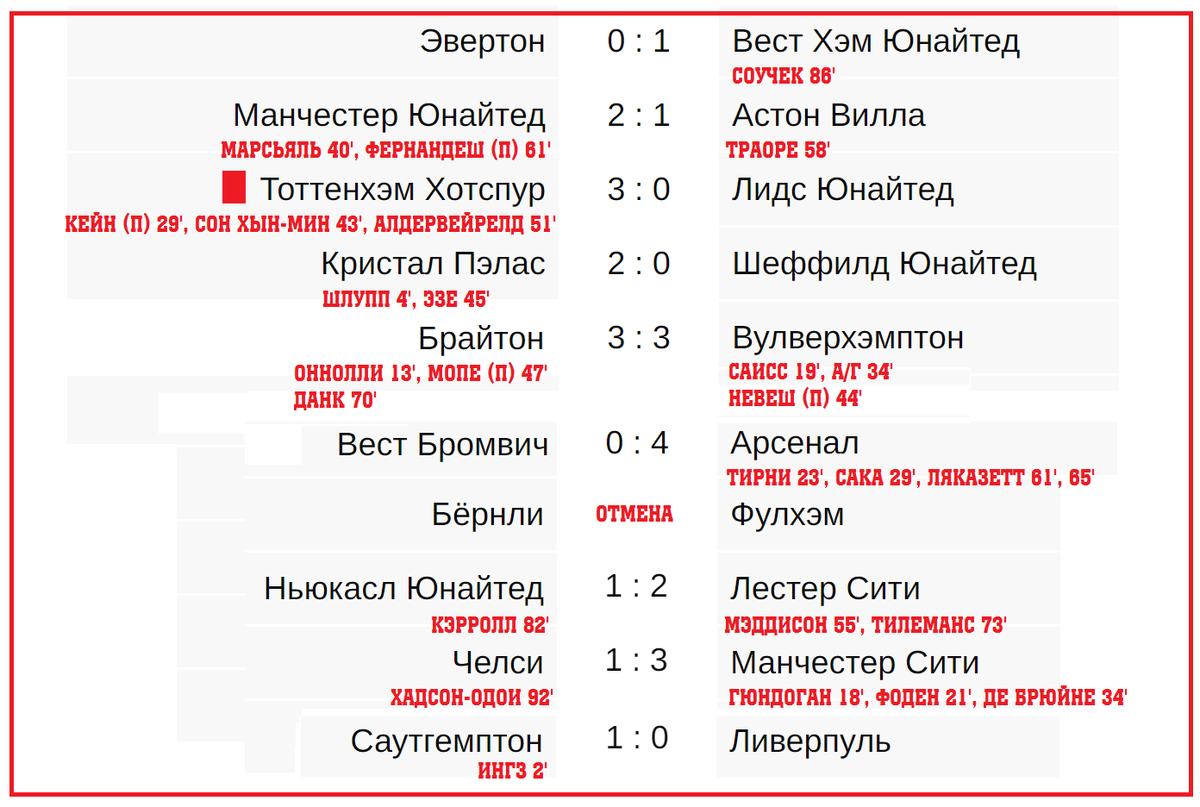 Футбол россии результаты последнего тура таблица