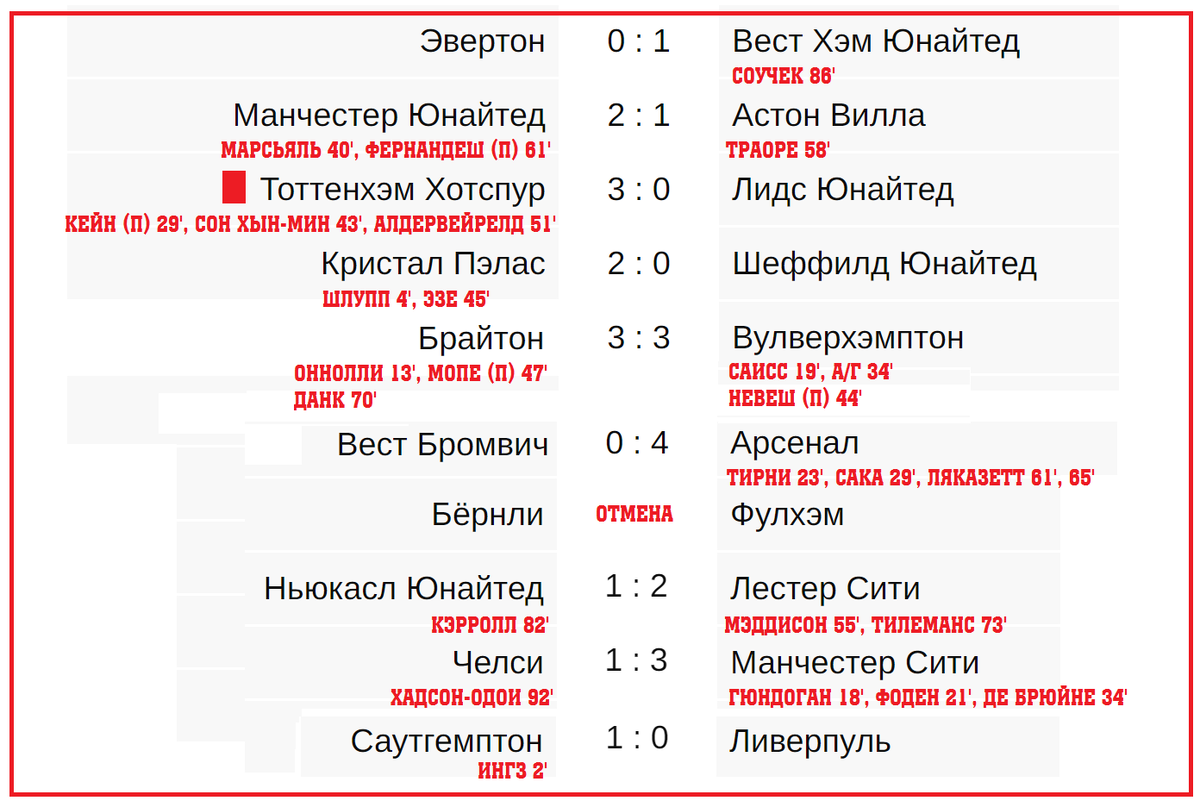 Футбол результаты таблица календарь