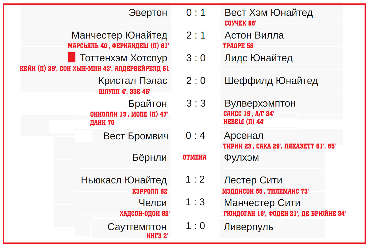 Футбол результаты матчей таблица календарь