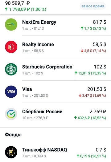 Мой брокерский счёт на 100.000 рублей.