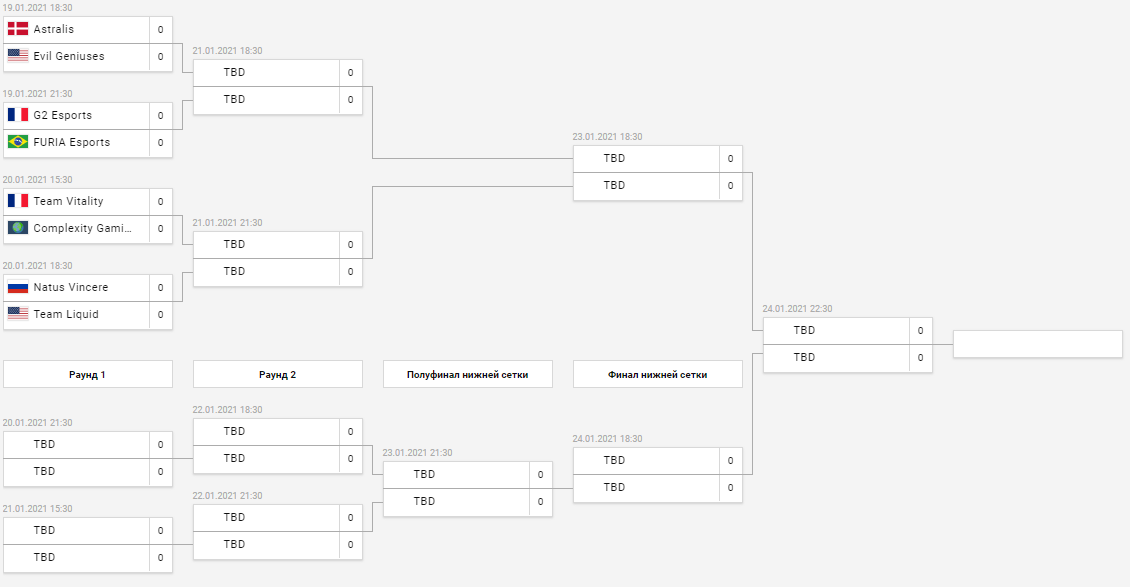 Сетка взята с сайта cybersport.ru