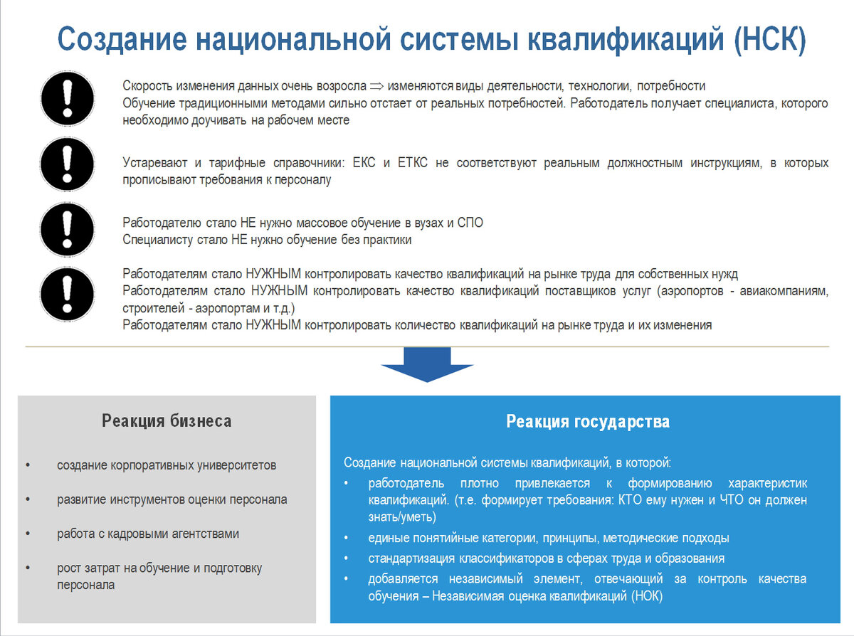 Требования к персоналу | Авксентий Дмитриев | Дзен