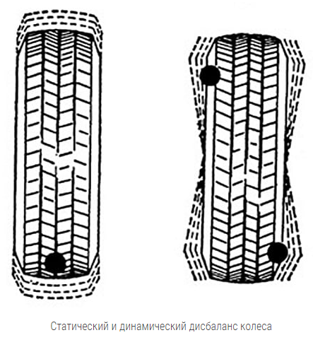 Зачем и как балансировать колеса? | VK