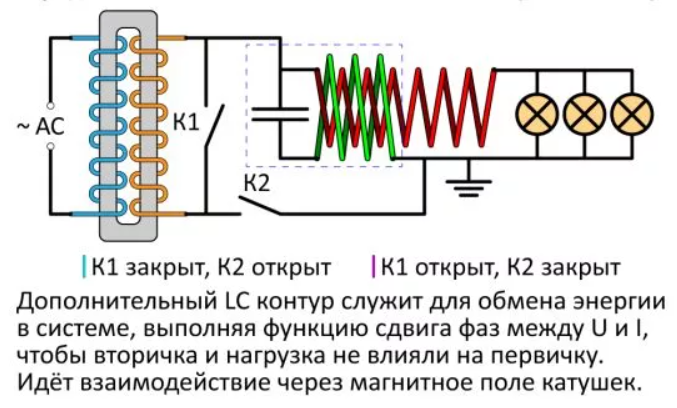 БТГ электромагнитный статический без подвижных элементов, где подвижно лишь электромагнитное поле