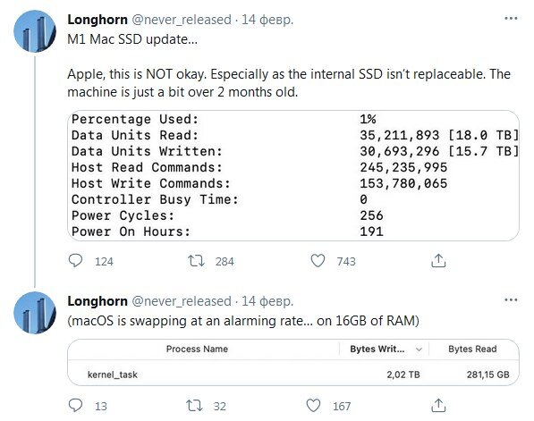 Информация об износе в строке Percentage Used