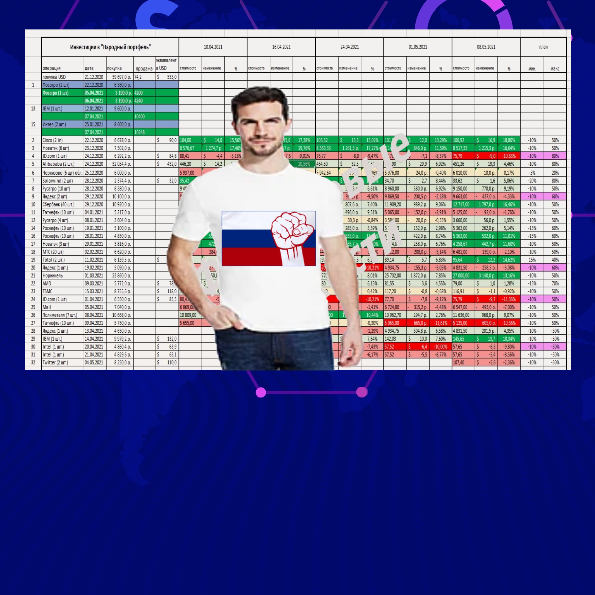 Инвестиционный марафон - итоги 18 недели инвестиций. Доходность российских акций ушла в отрыв3