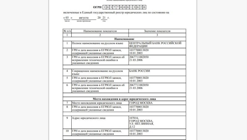 Сведения о государственной регистрации место регистрации. Выписка из ЕГРЮЛ тинькофф банк.