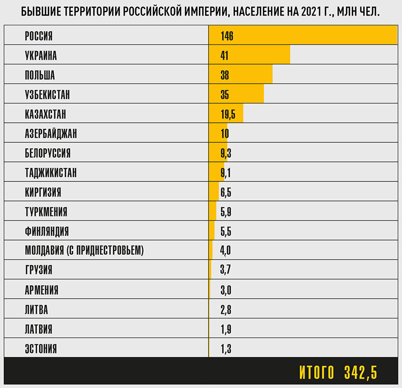 ИНФОГРАФИКА: ТЕЛЕКАНАЛ ЦАРЬГРАД 