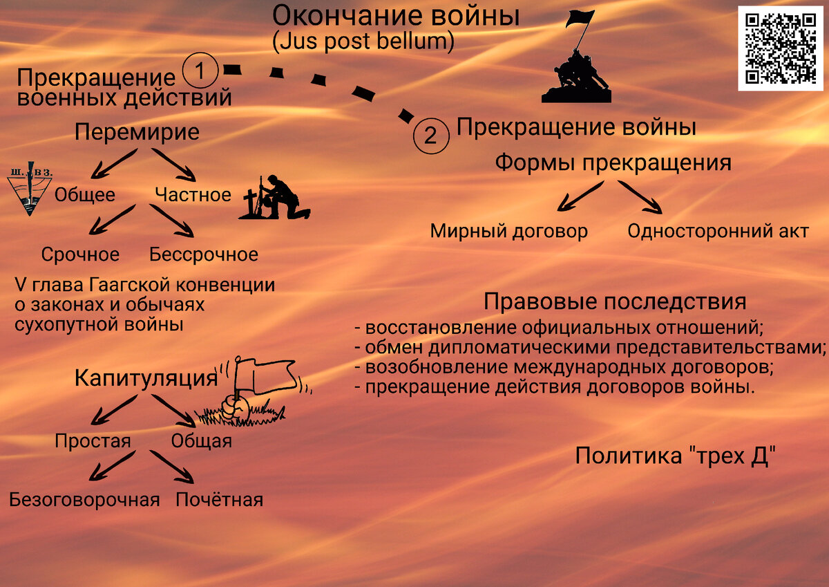 Боевые действия прекратятся. Акт о прекращении военных действий.