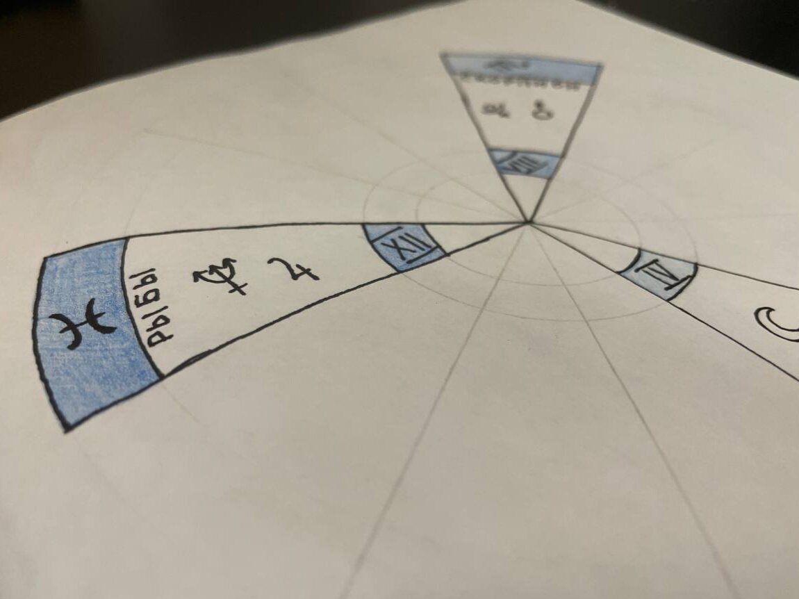 Знак Рыб связан по смыслу с 12 домом гороскопа.