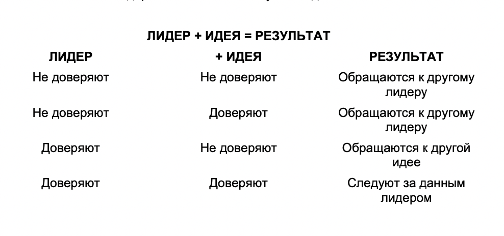 21 неопровержимый закон лидерства. Джон Максвелл. 