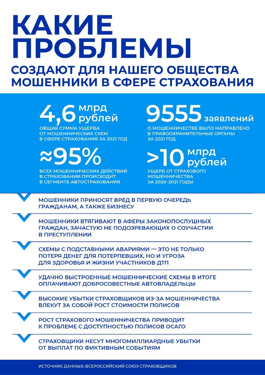 От страховых мошенников одни проблемы
