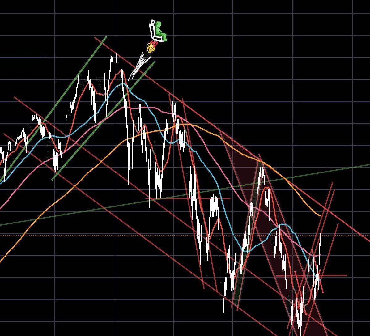 Технический аналитик спасается от падающего рынка