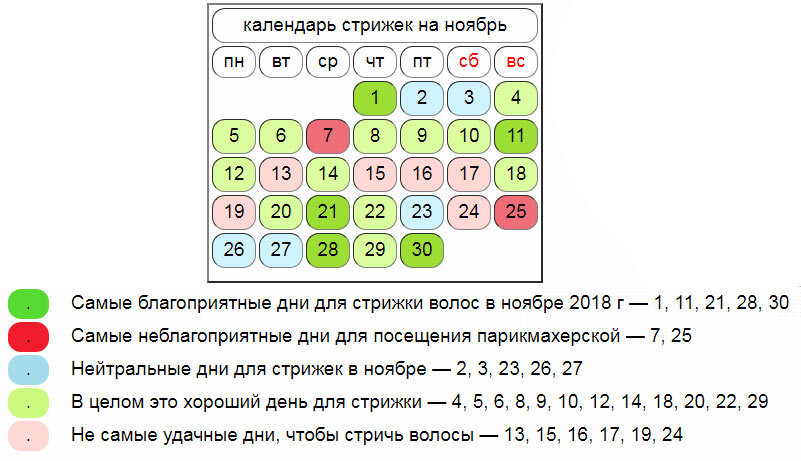 Микрокосма календарь стрижек 2024