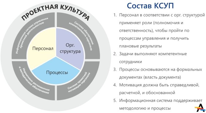 ГОСТ Р 56715.2-2015 Проектный менеджмент. Системы проектного менеджмента. Часть 