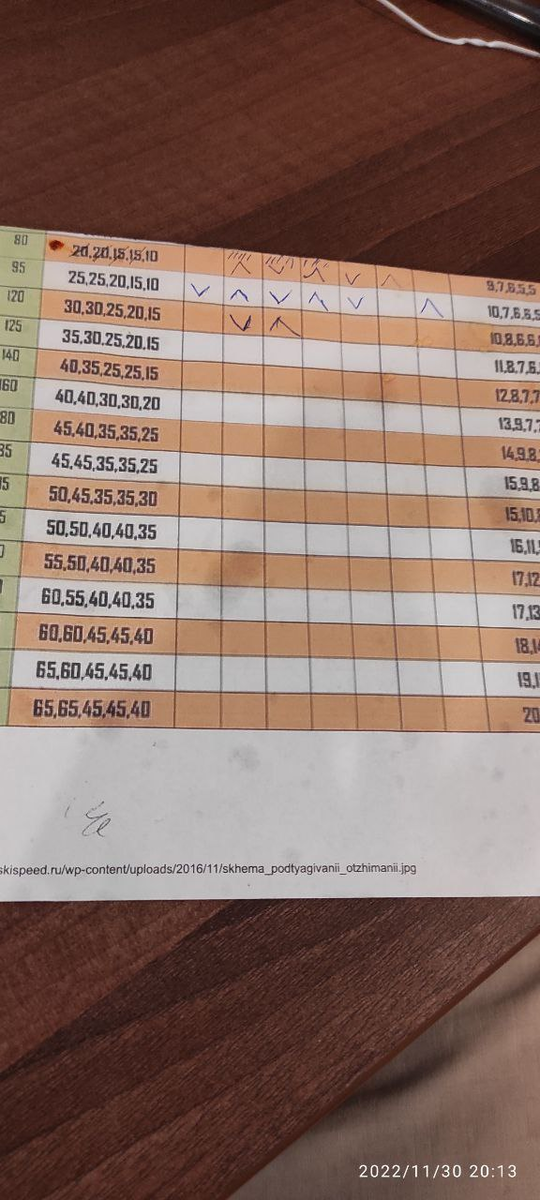 Галочки на отжимания и подтягивания