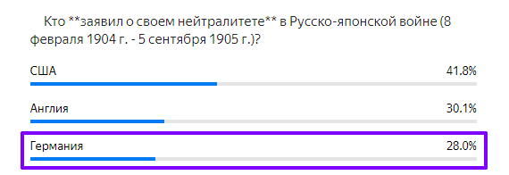 Статистика ответов.