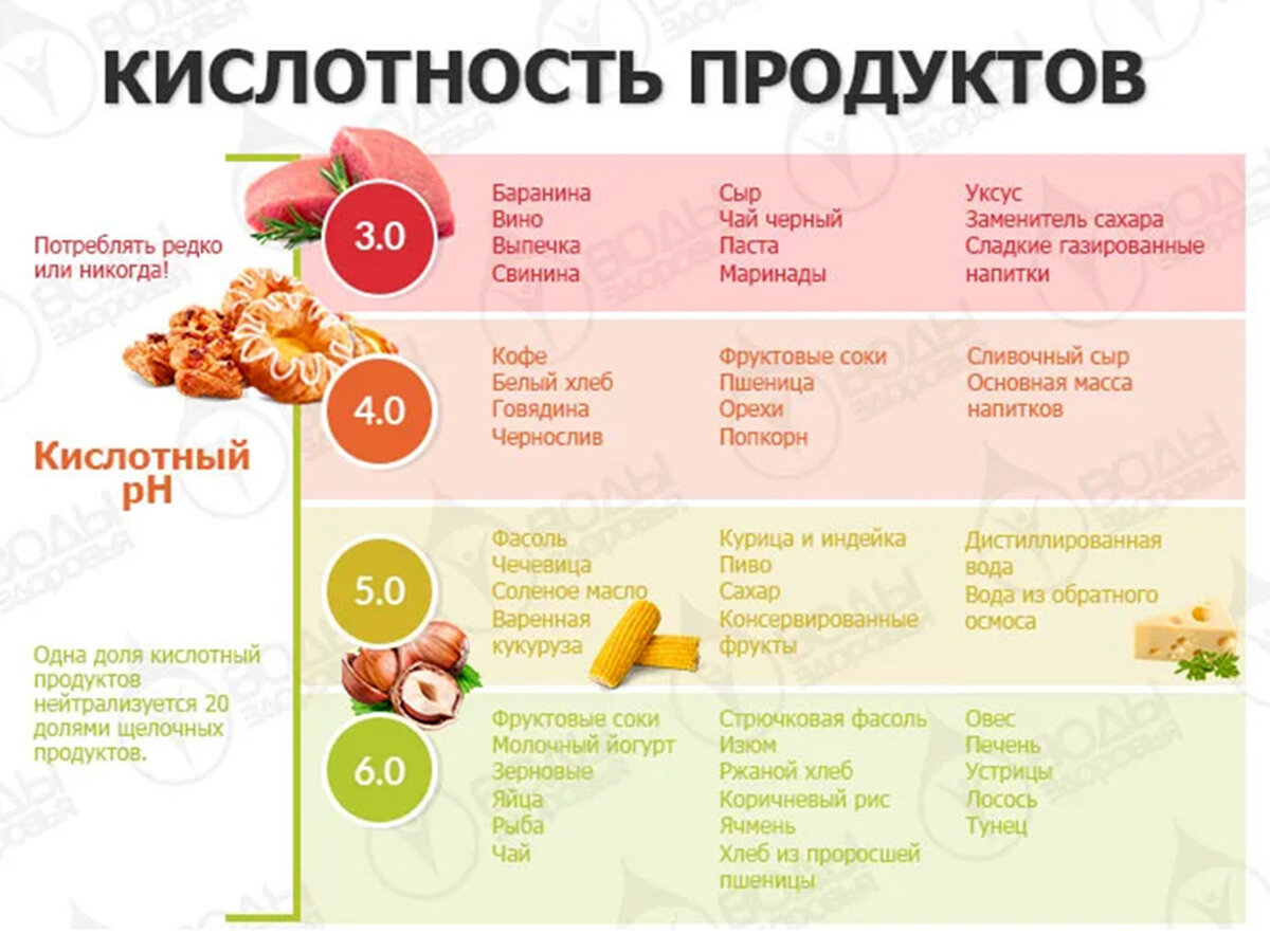 Как восстановить кислотность желудка | ПульсПлюс | Дзен