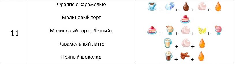 Плюс еще 5 новых рецептов тебе в копилку