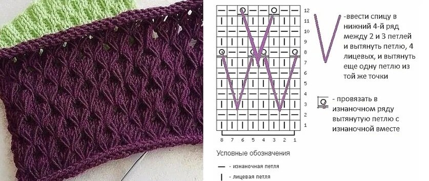 Вязание спицами по кругу узоры и схемы