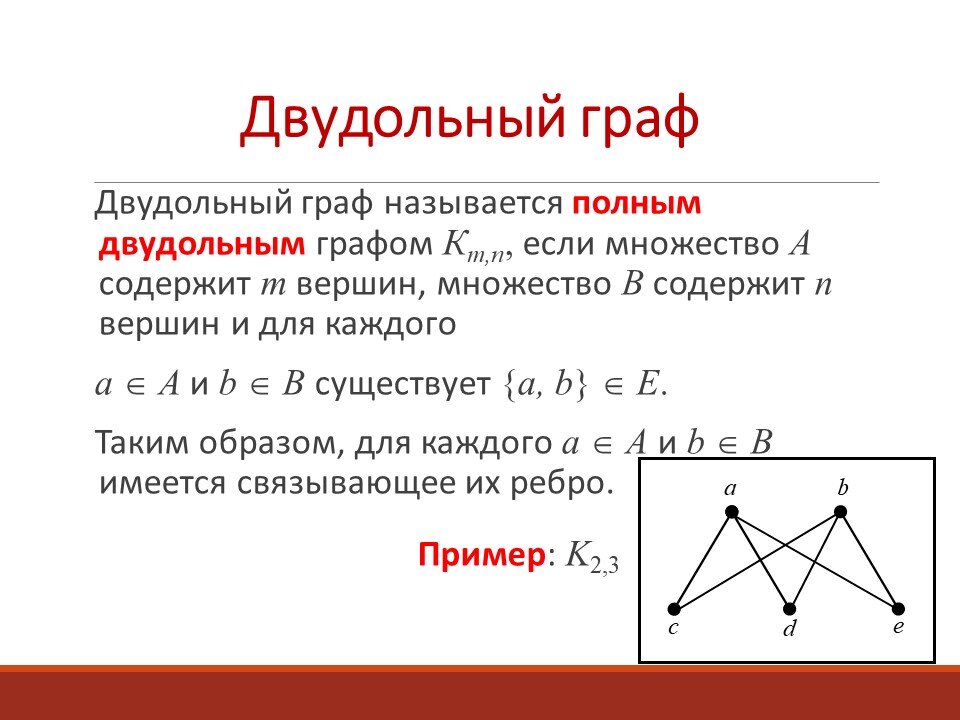 Граф. Обходы графа - презентация онлайн