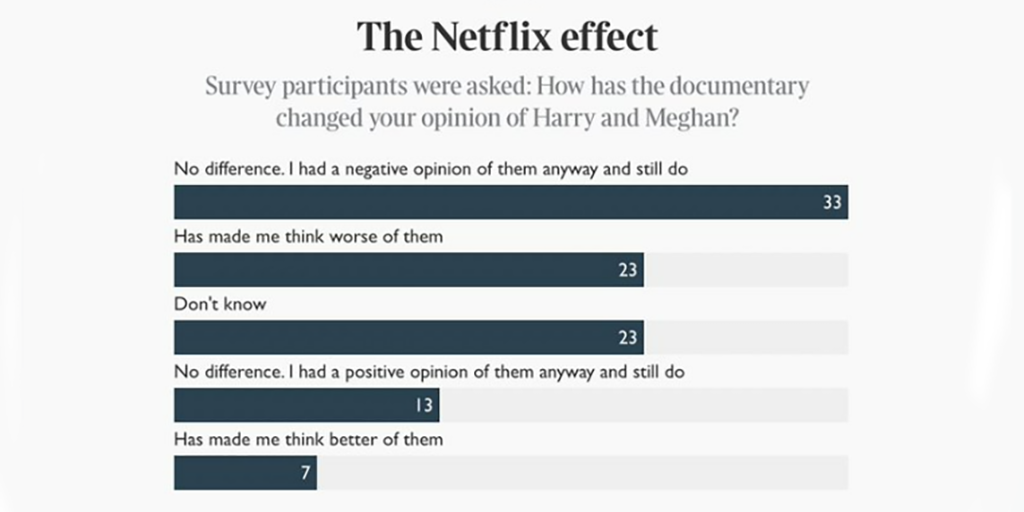 33% респондентов относились и продолжают относиться к паре плохо. Фото: Getty Images