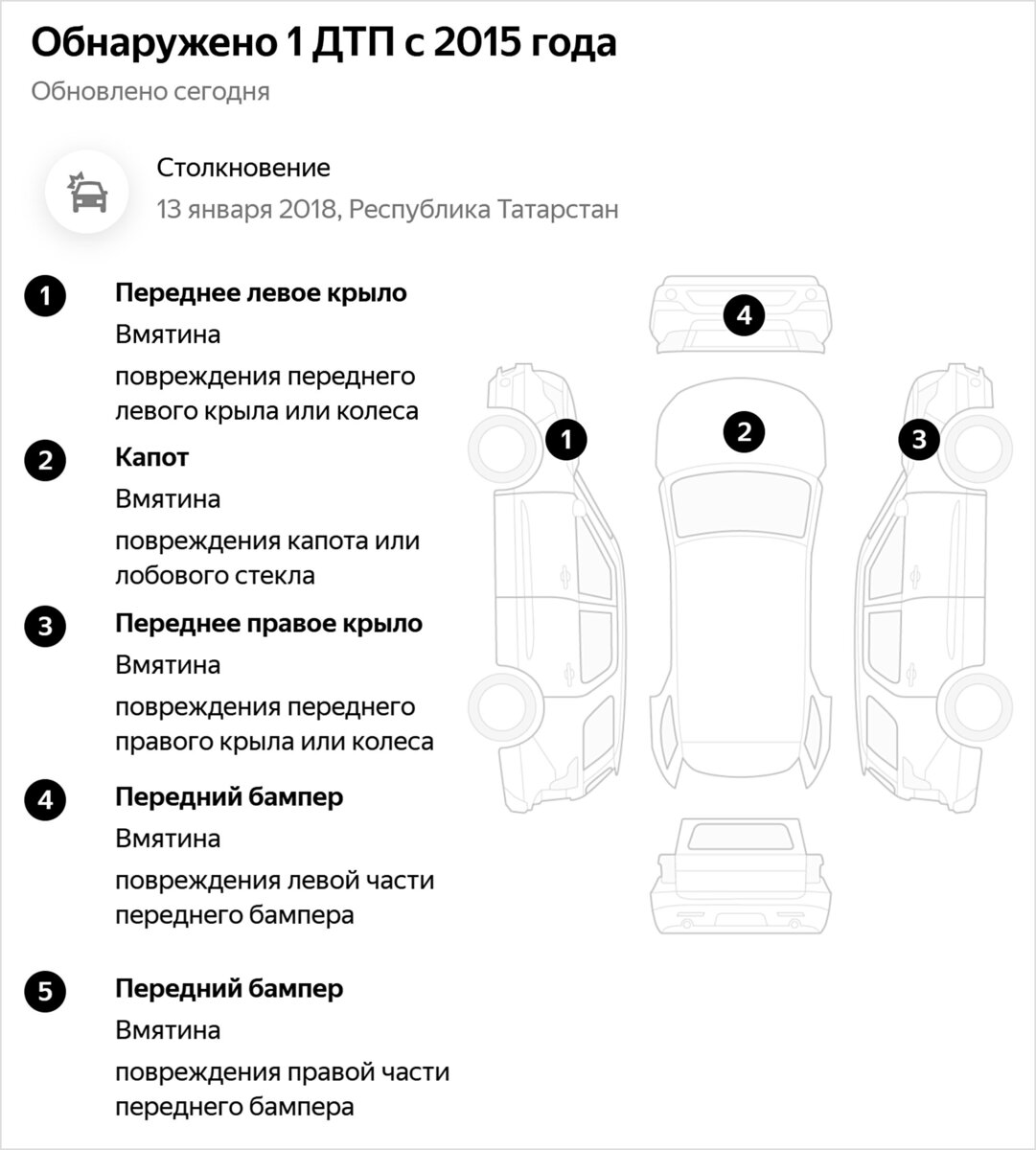 Mazda CX-5 без сколов, царапин и... «морды». Что пытался скрыть продавец?!  | Журнал Авто.ру | Дзен