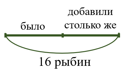 Схема автора