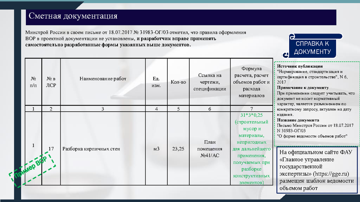 Ценообразование в строительстве журнал