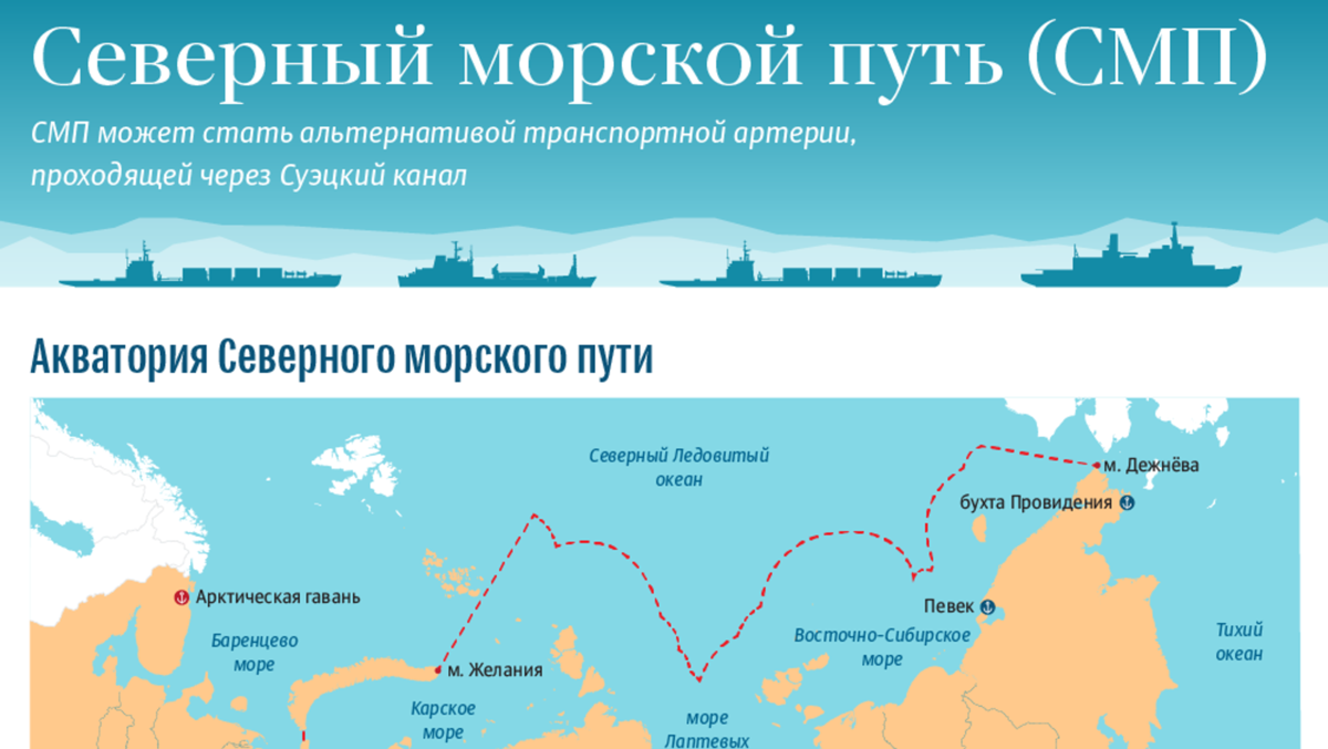 Смп г. Порты Северного морского пути на карте. Северный морской путь на карте России Порты. Севморпуть Порты на карте. СМП Северный морской путь карта.