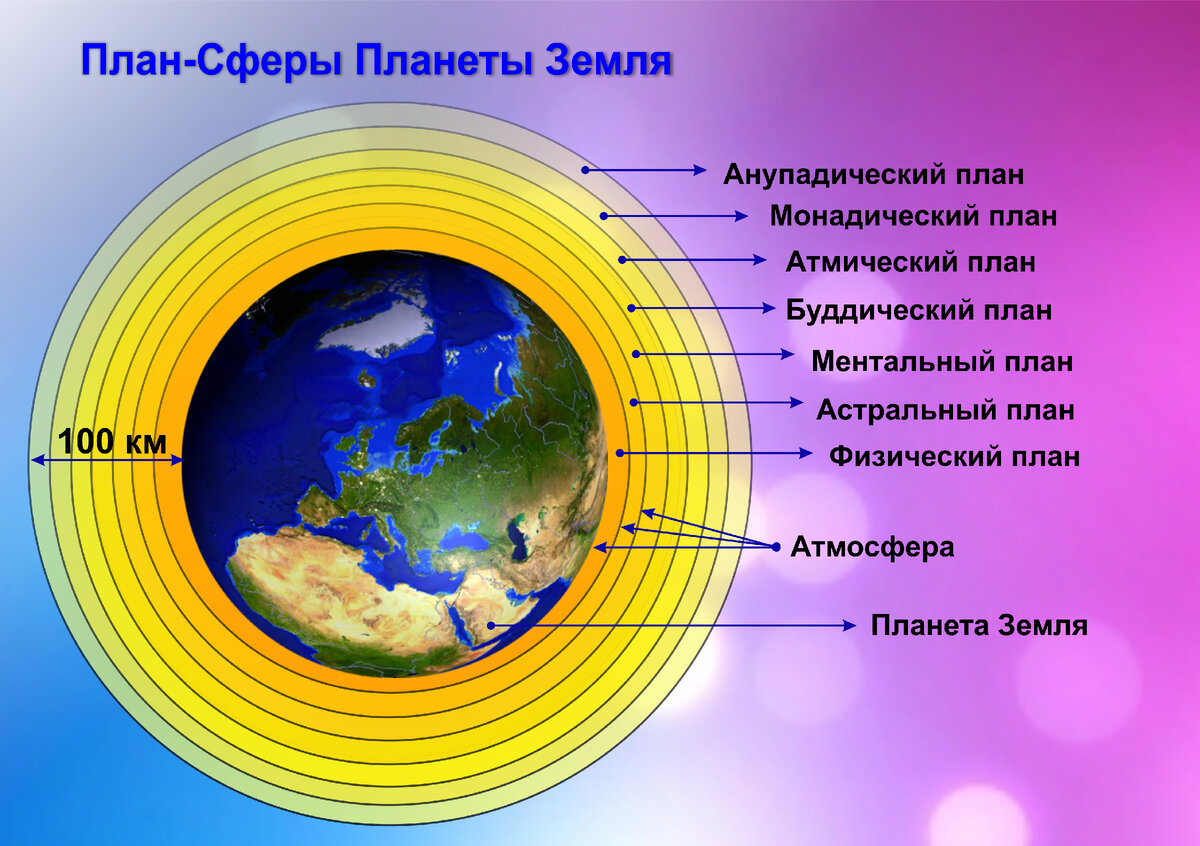 Земля как тело человека