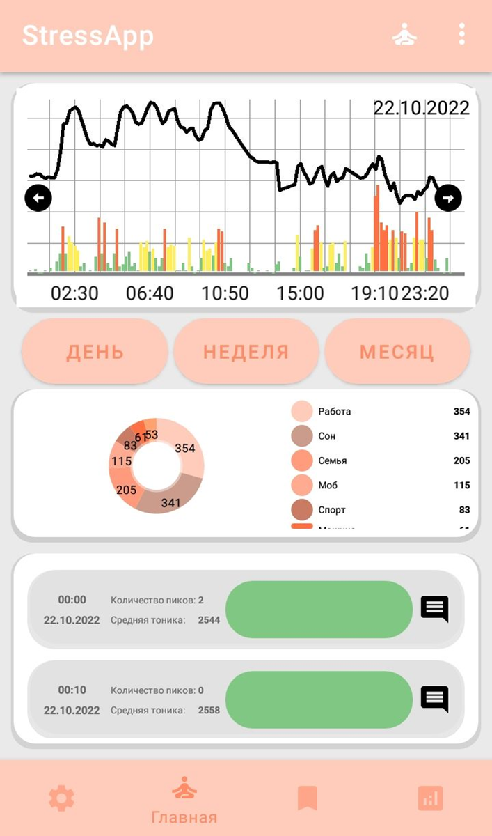 Интерфейс приложения для стресс-гаджета 