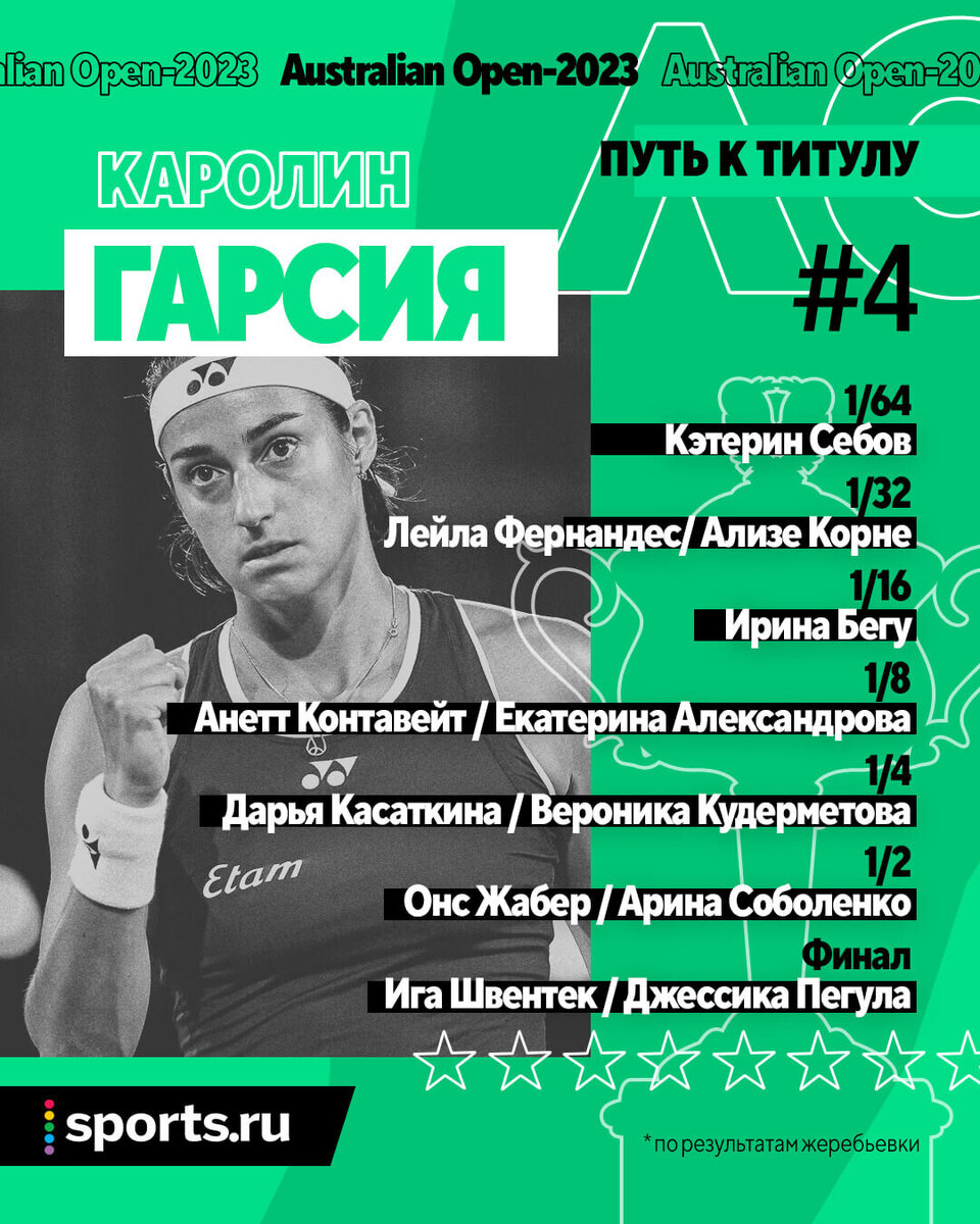 Австралиан опен 2025 женщины. Австралиан опен 2025 женщины