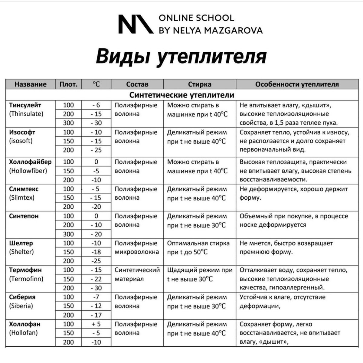 Виды утеплителей: Неля Мазгарова
