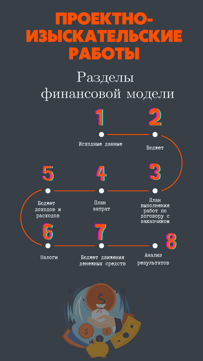 Финансовая модель. Проектно-изыскательские работы. Разделы | Графики и  финансы (ГиФ) | Дзен