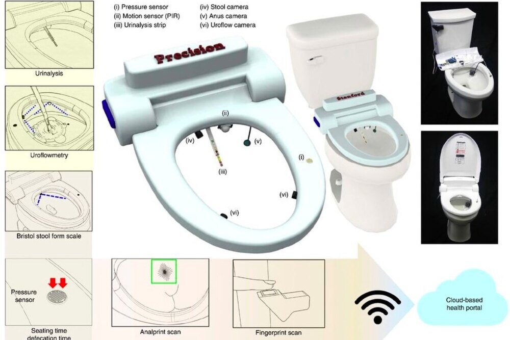     Специальный туалет анализирует отпечаток ануса. Ведь у каждого он уникальный!