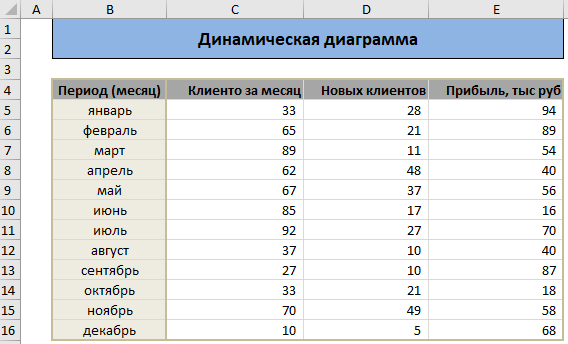 Семь приемов в Excel, которые делают диаграммы профессиональными / Хабр