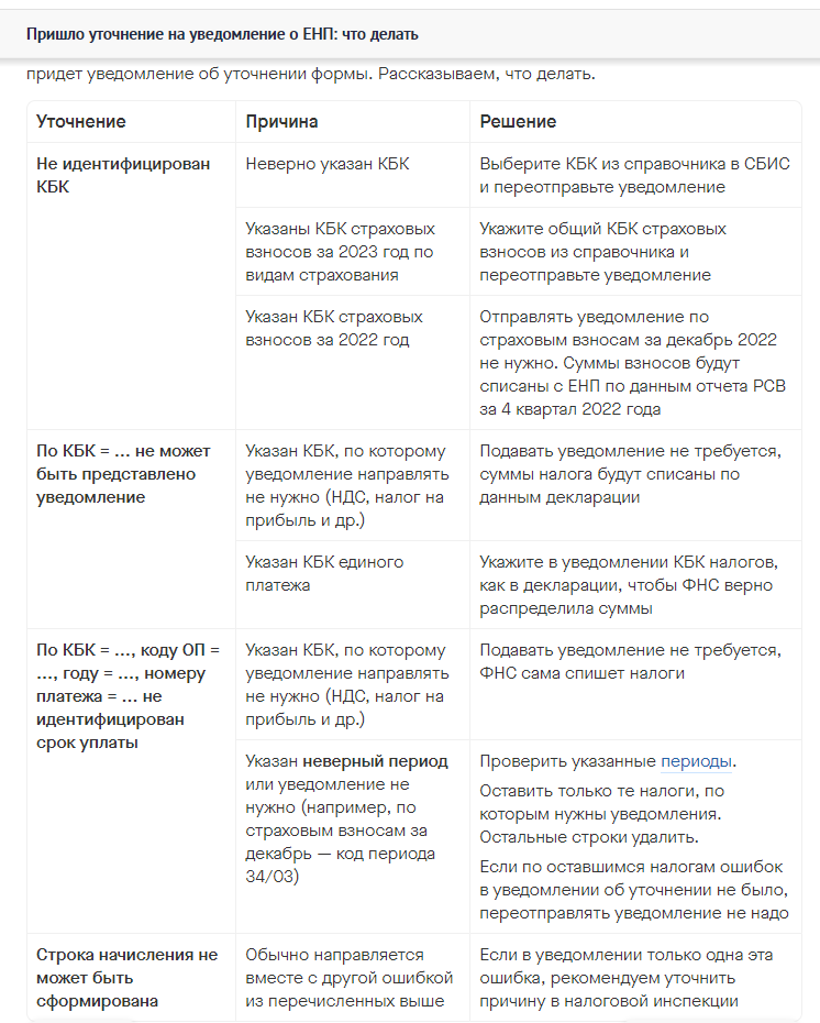 скрин со справочника СБИС