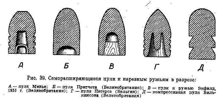 Пуля минье. Пуля минье 1854-1856. Пуля минье 1854. Пуля минье для нарезного оружия. Пуля минье Калибр.