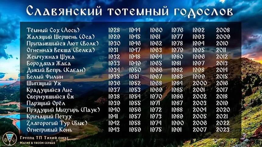 Тотем 2023. Славянский тотемный годослов. Тотемные животные по славянскому календарю. Славянский тотемный летослов. Славянские Тотемы по годам рождения.