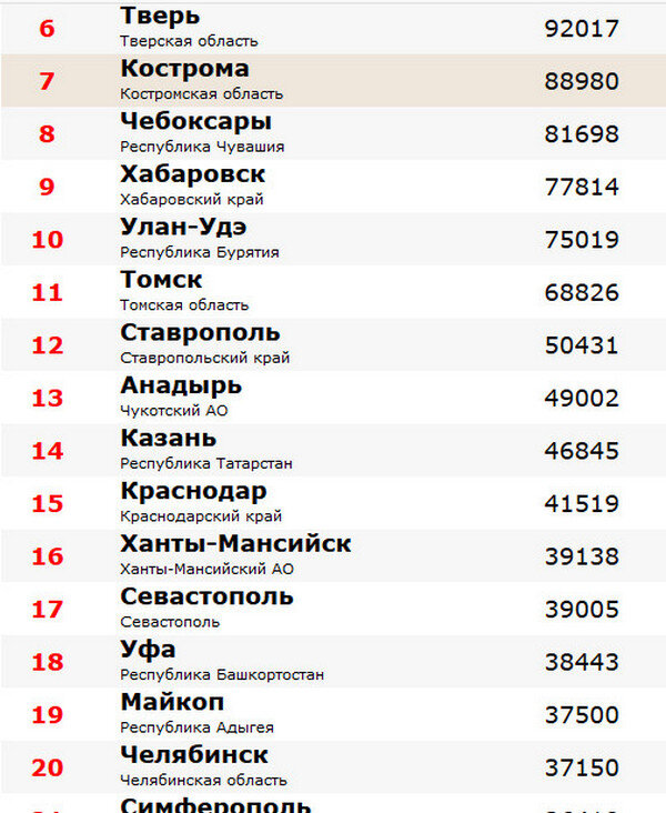 Днем сколько будет в уфе