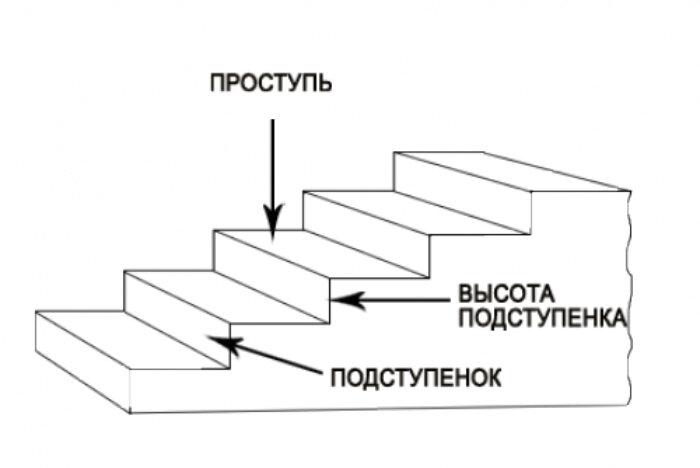 Как рассчитать винтовую лестницу на второй этаж: расчет, чертеж и схема своими руками