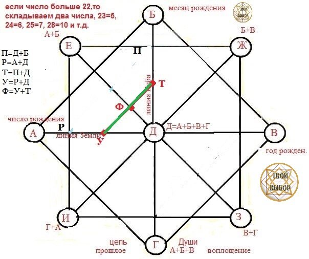 Как читать диаграмму матрицы