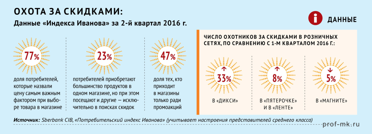 Акции для клиентов примеры. Акции для привлечения клиентов. идеи акций для привлечения клиентов. примеры акций для привлечения клиентов. интересные акции для привлечения клиентов.