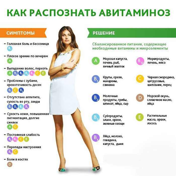 Лечение мигрени