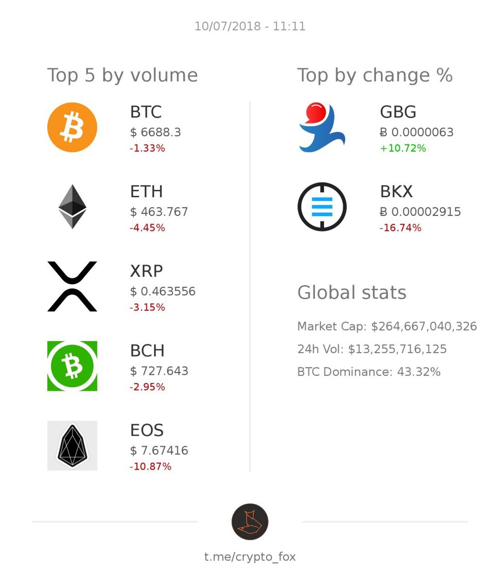 Биткоин комиссия сегодня