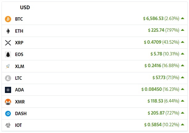 Источник: cryptocompare.com