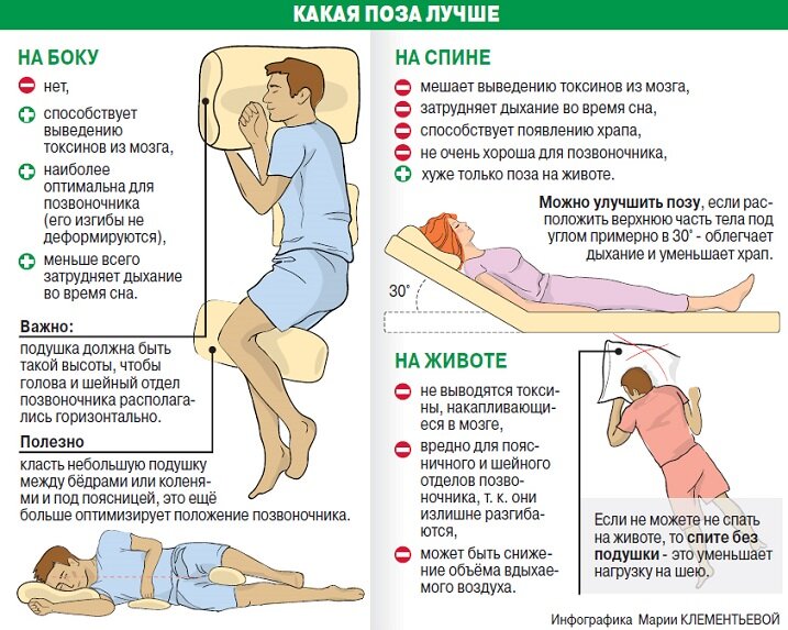 На каком боку спать лучше для желудка